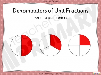 Denominators of Unit Fractions - Year 3
